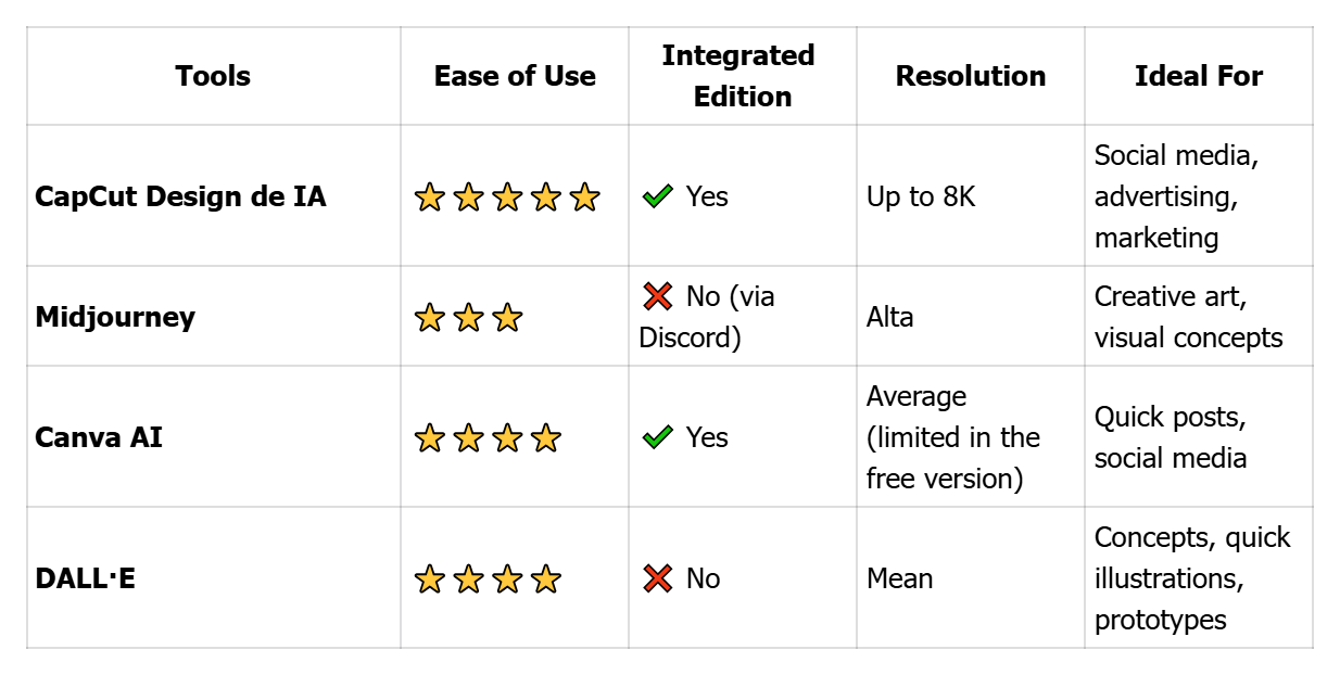 Comparison with Other Tools