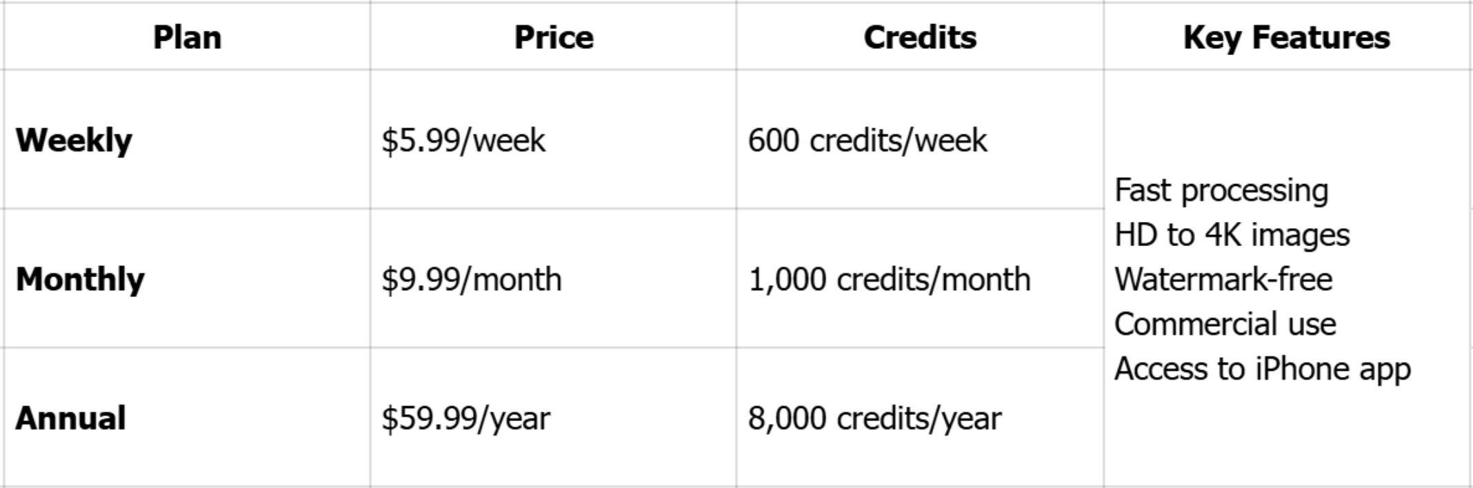 Pricing of ArtGuru photo enhancer