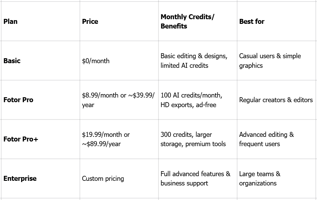 The complete breakdown of Fotor's pricing plans