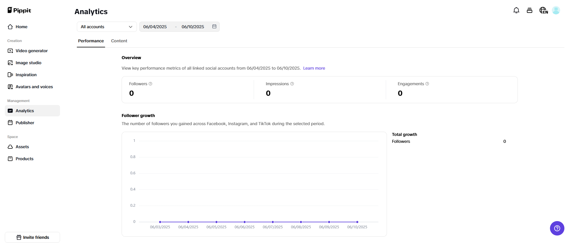 Analytics and publisher
