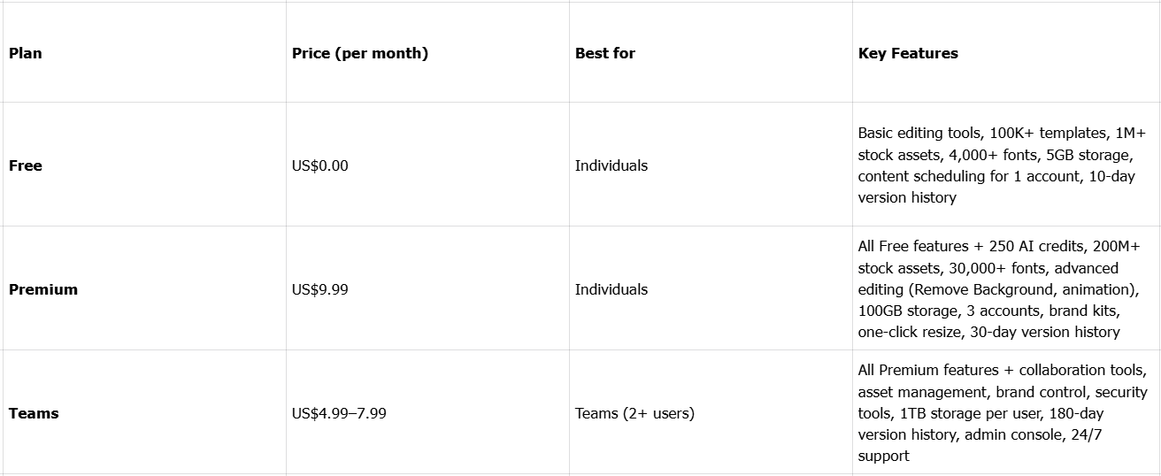 سعر محرر الفيديو Adobe Express
