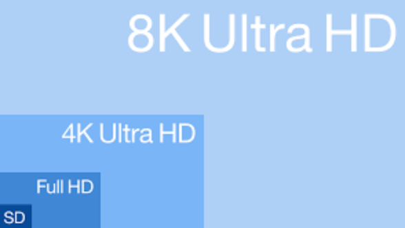 High definition resolution vs Standard resolution