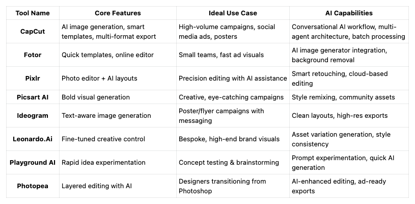 A Quick Comparison of Top AI Design Tools