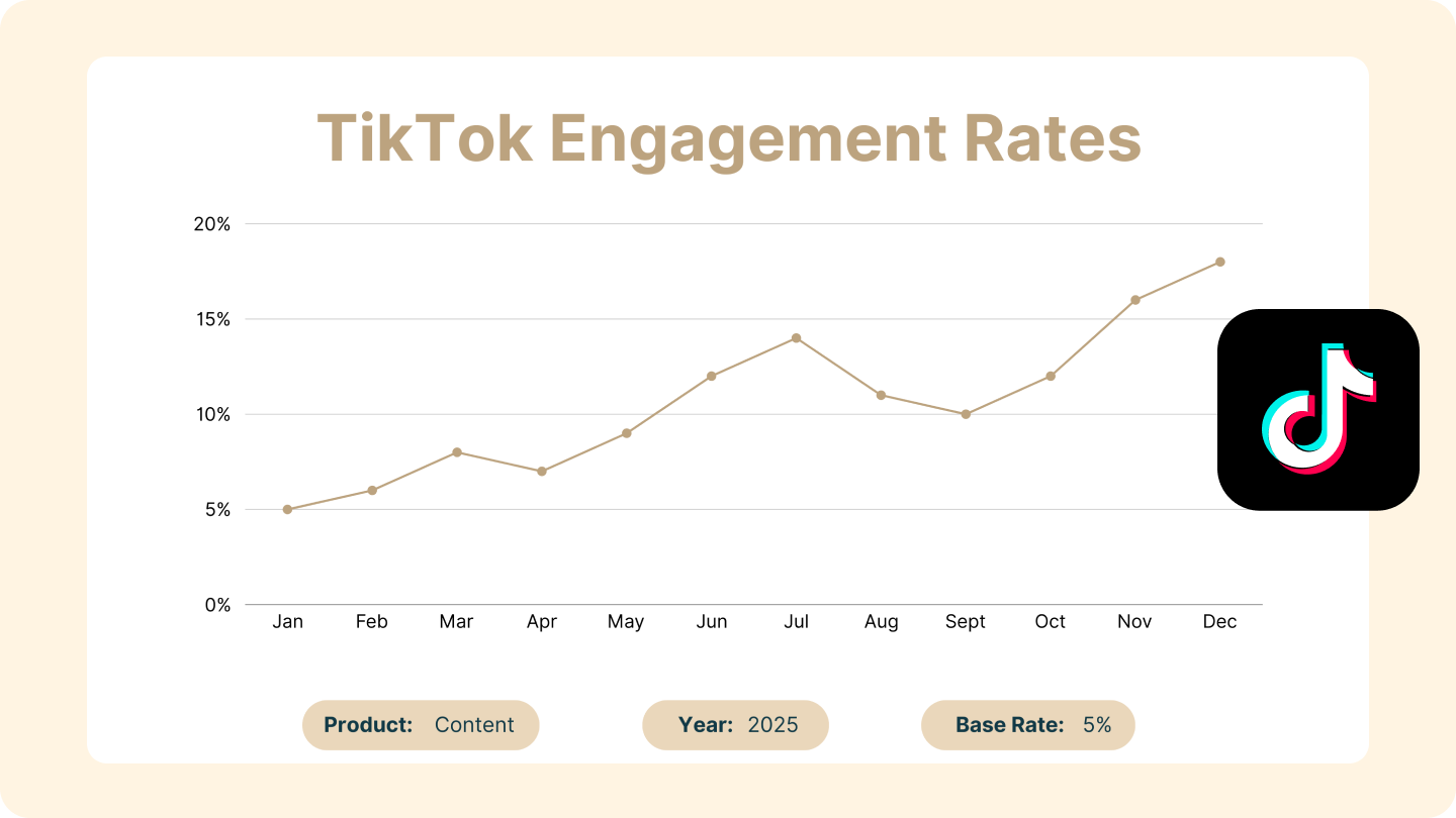 engagement rate tik tok