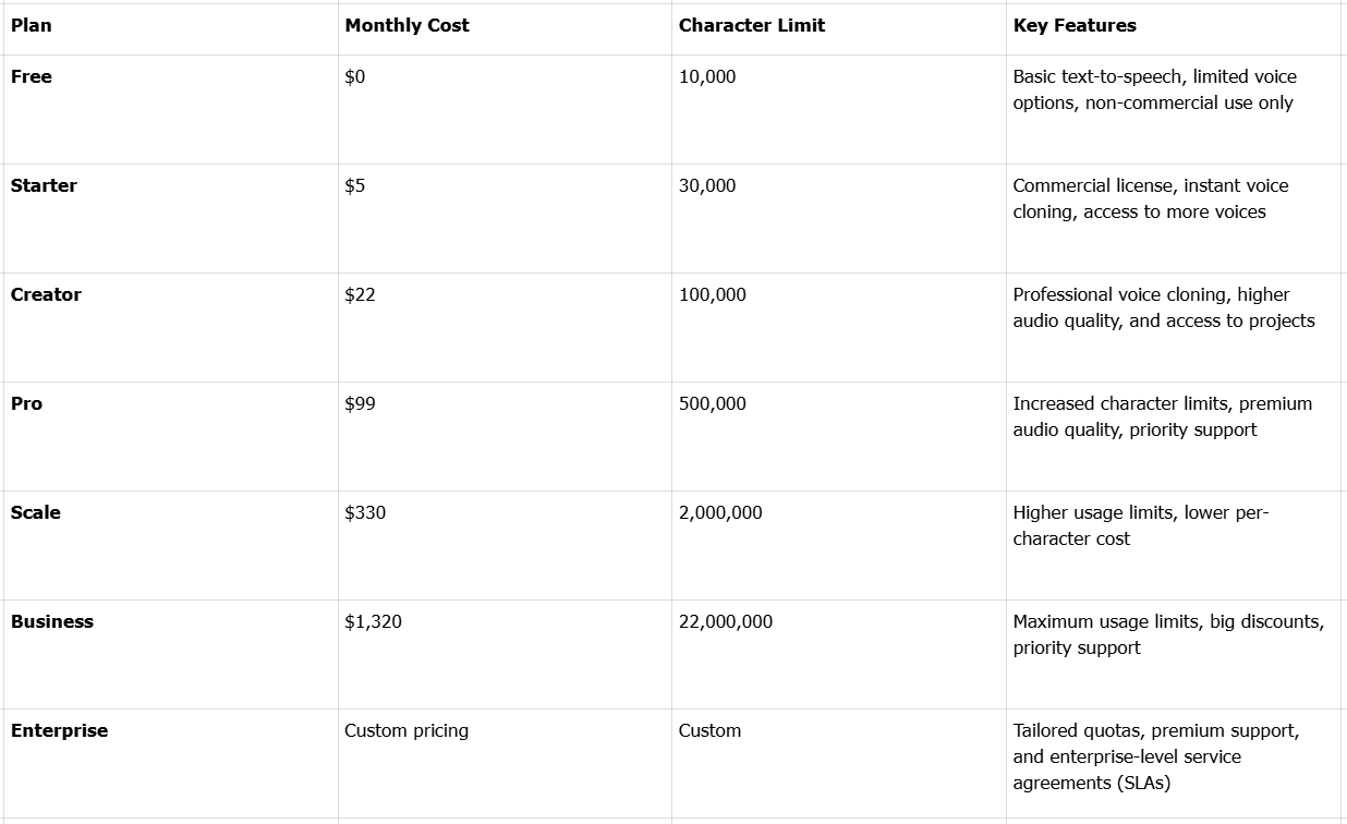 ElevenLabs subscription plans explained