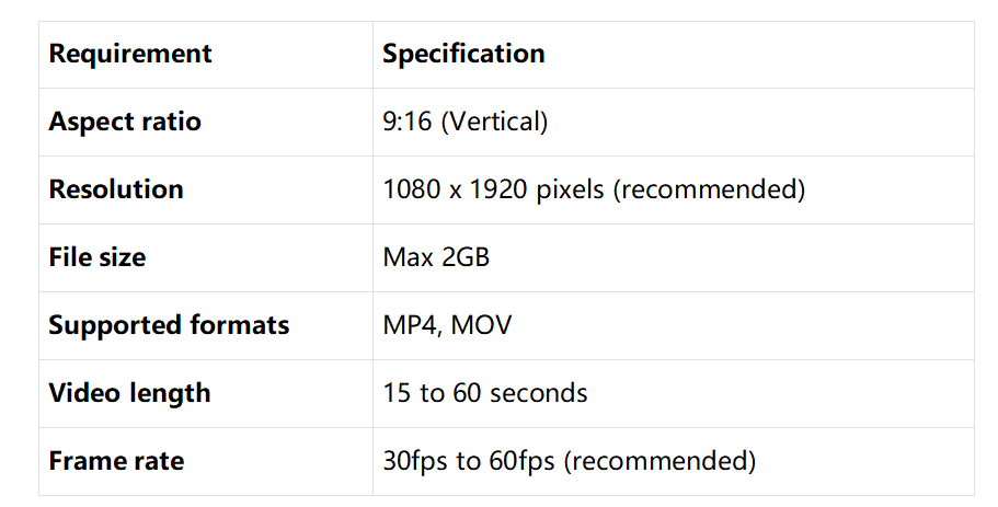 了解 YouTube Shorts 的視頻尺寸和解析度