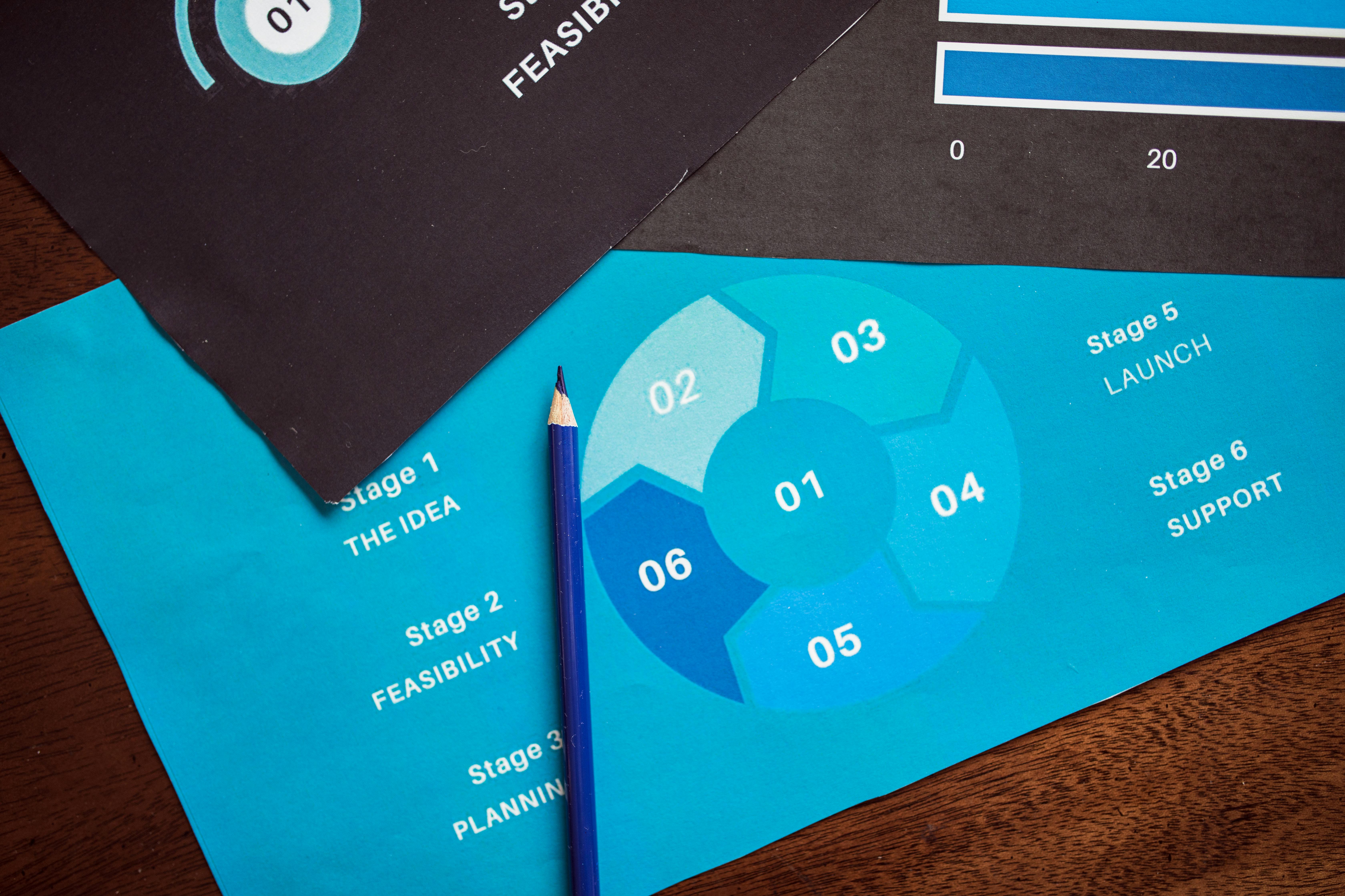 Empfohlene Größen und Auflösungen für das Design von Infografiken