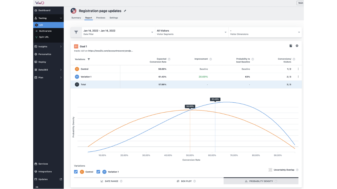 Interface VWO