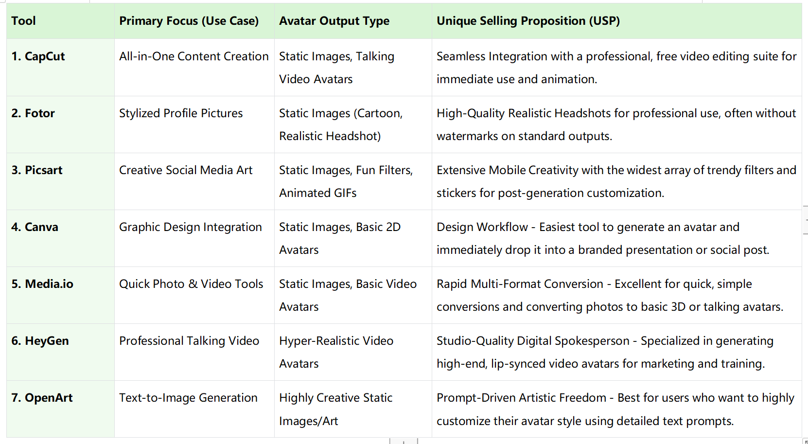 avatar maker from photo