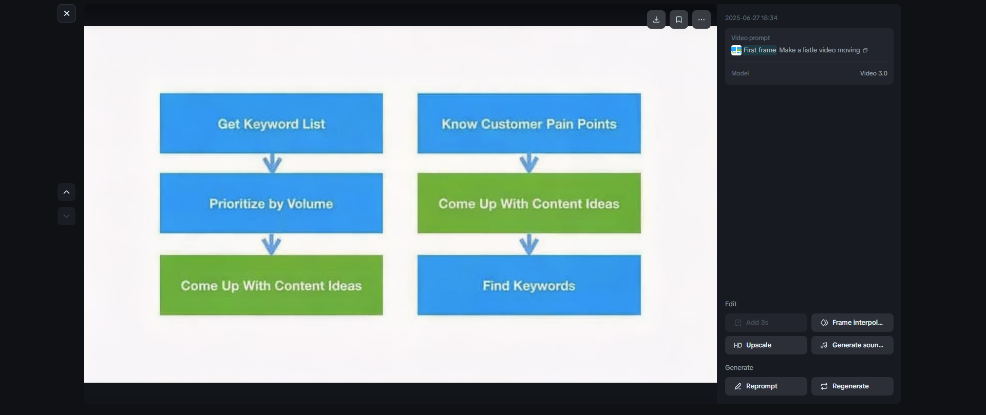 Vídeos em formato de lista