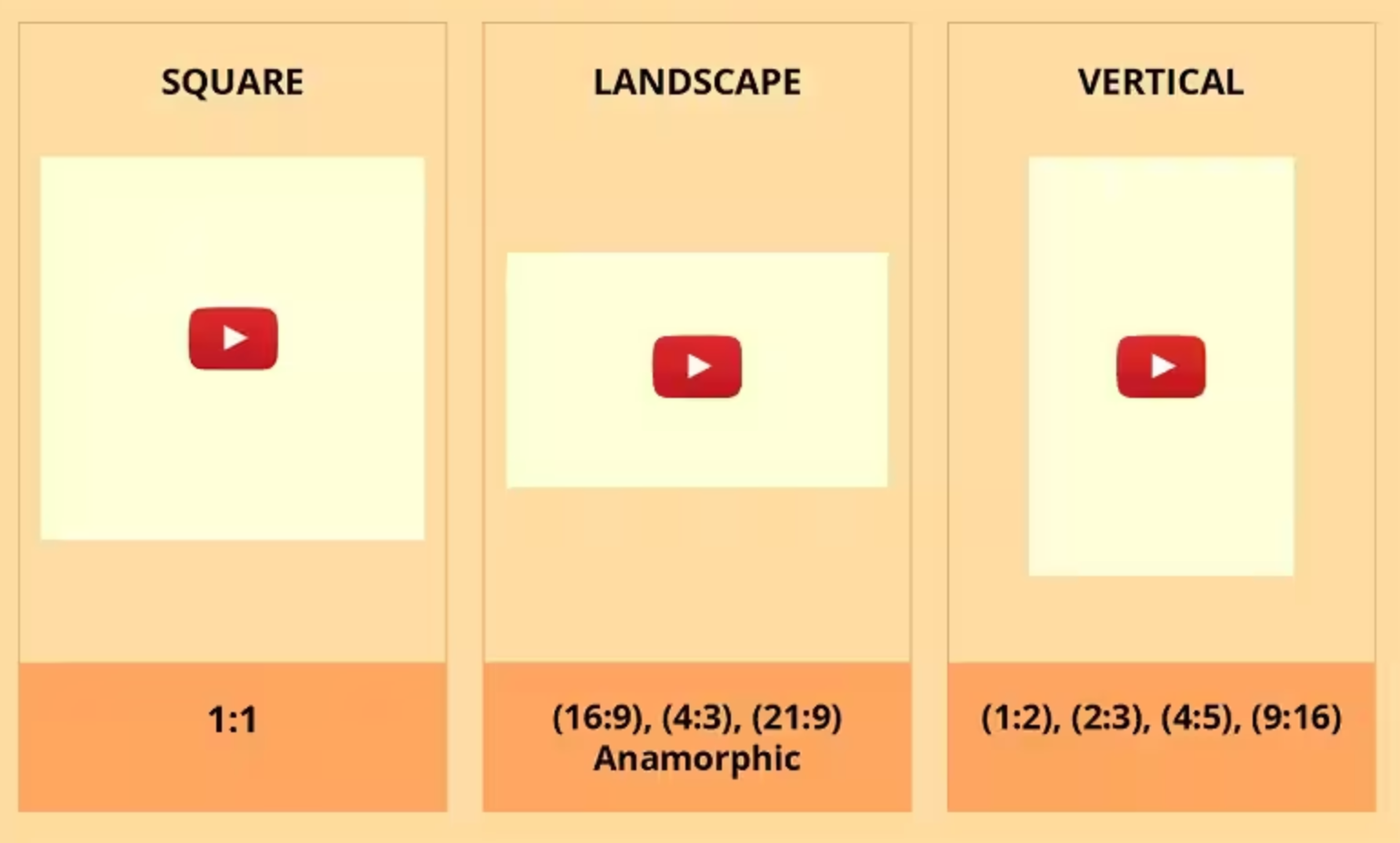 Wrong aspect ratio during editing