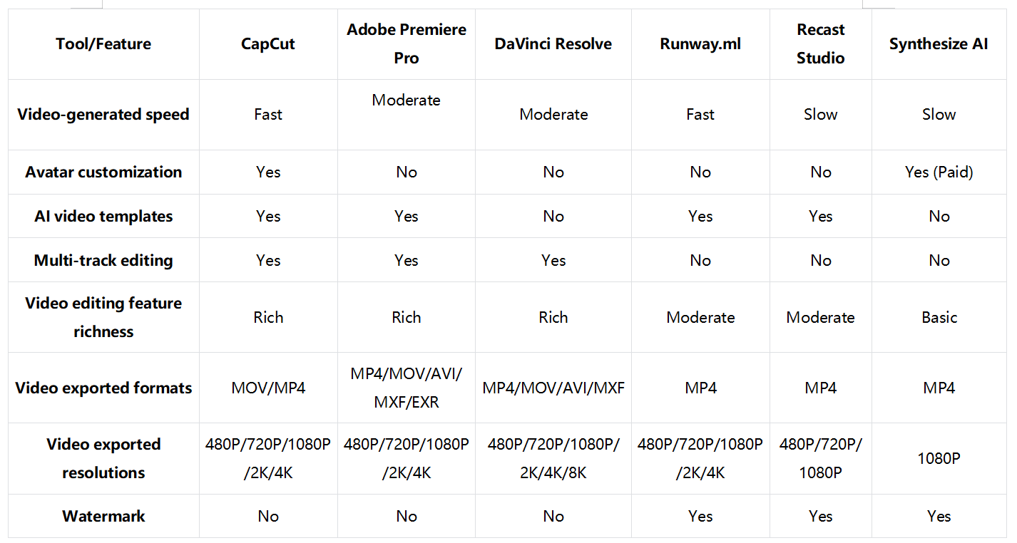 Cara memilih alat pengeditan video AI yang tepat