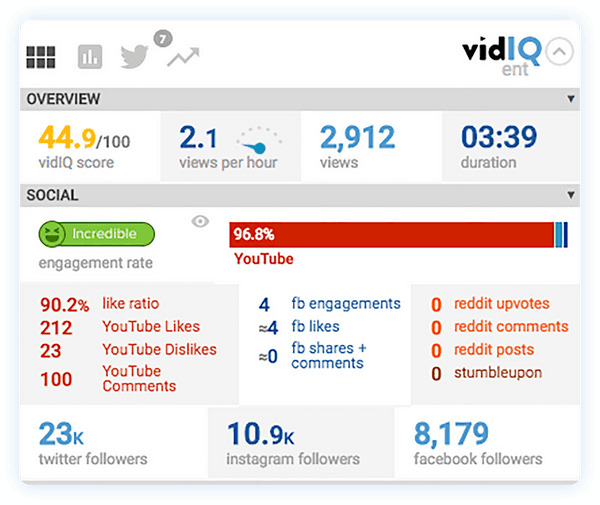 Проверка статистики VidIQ