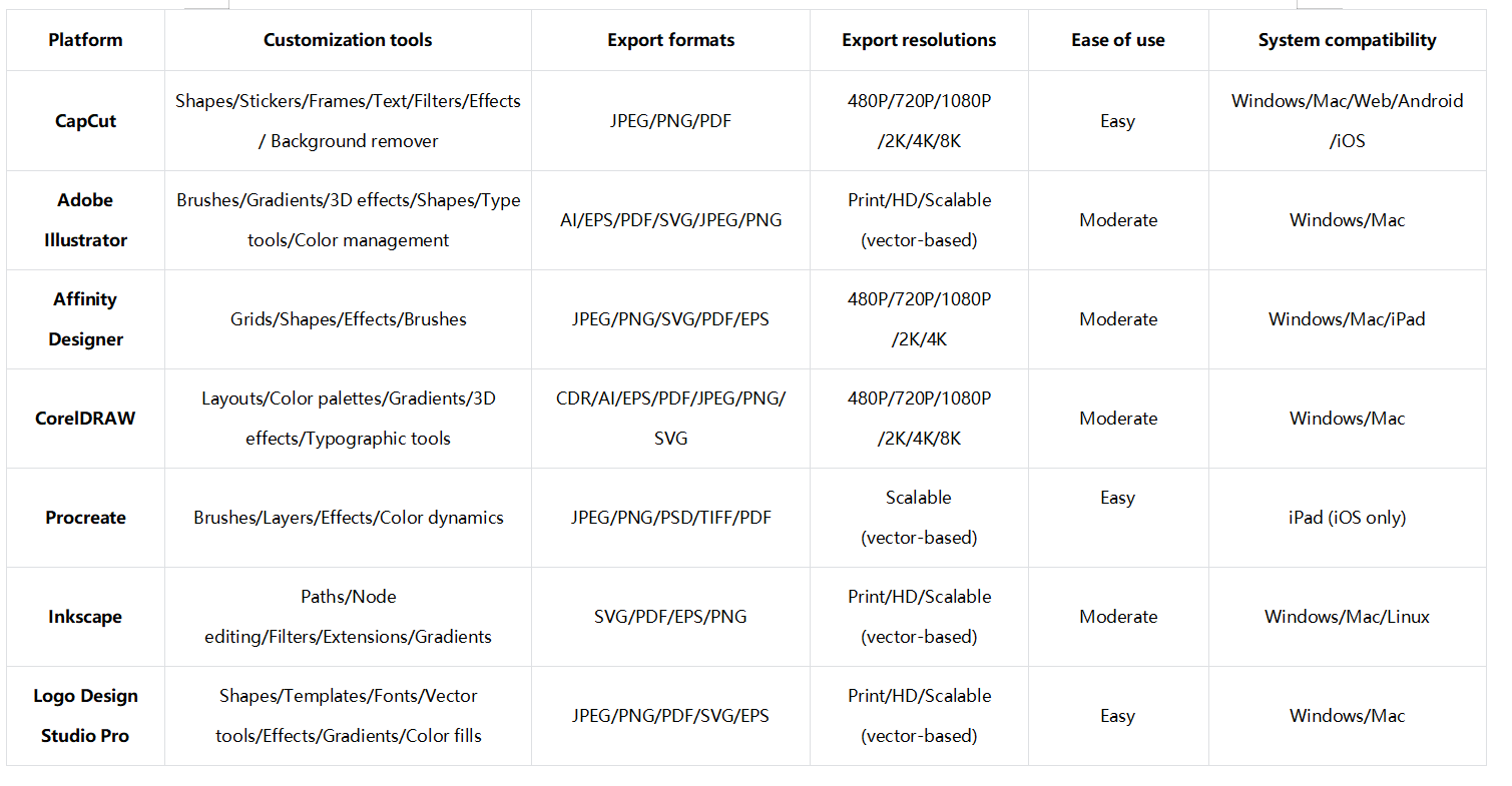 Which software should you choose