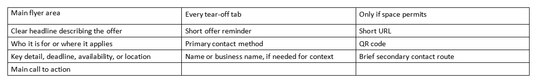 Table showing flyer area content and tear-off tab details, with optional space items