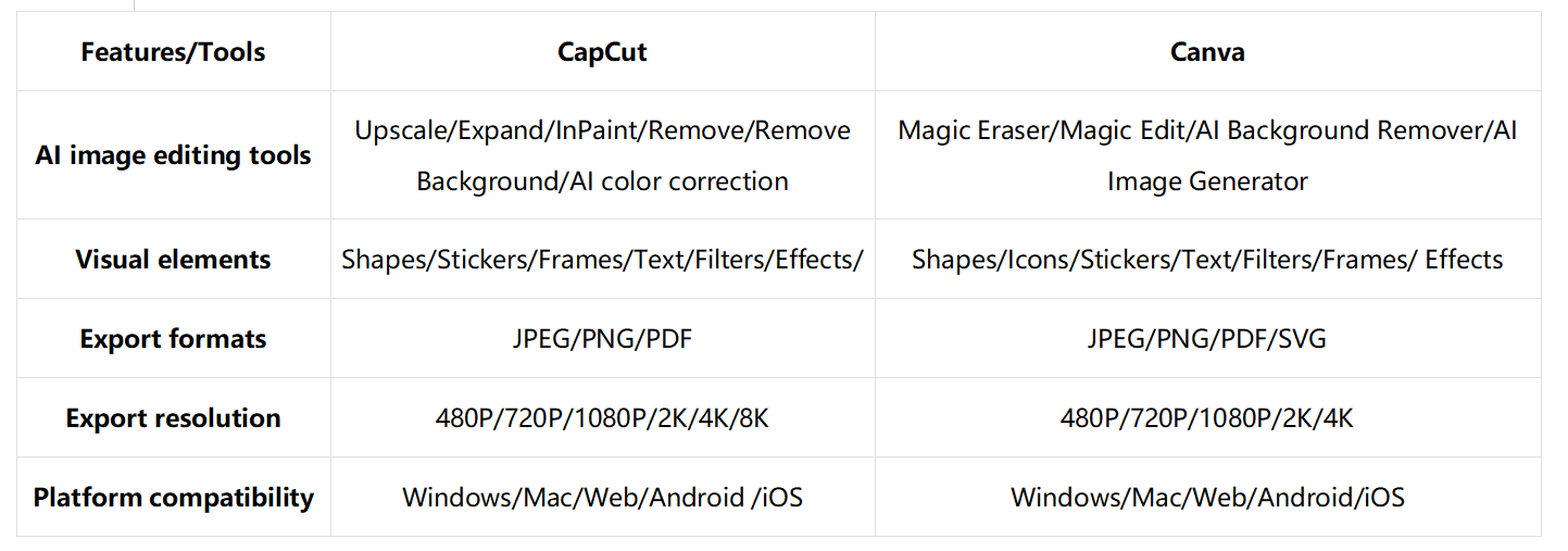 Choosing the right image editor – Side-by-side comparison