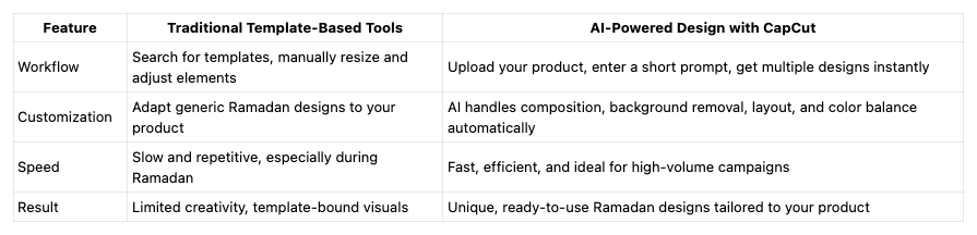 AI background removal tool