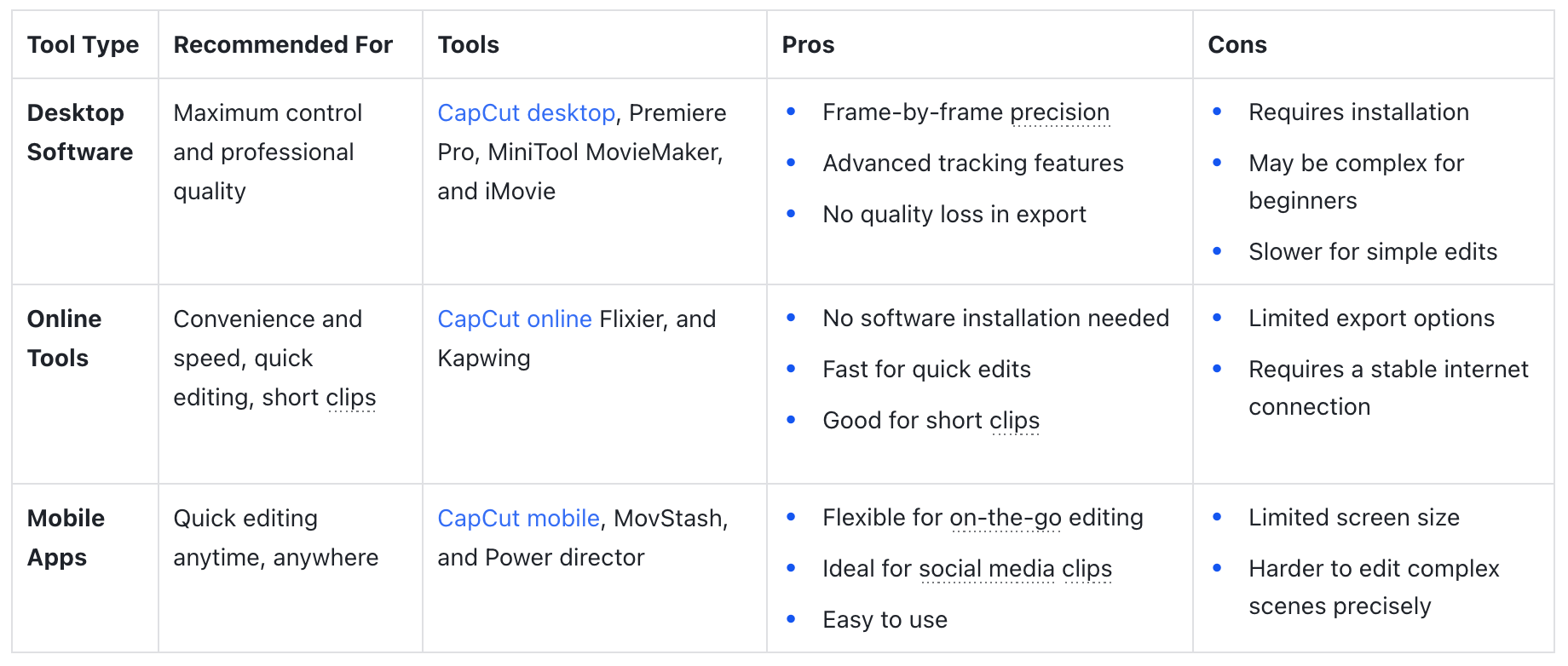 Overview of the Core Features in 10 Face-Blurring Tools
