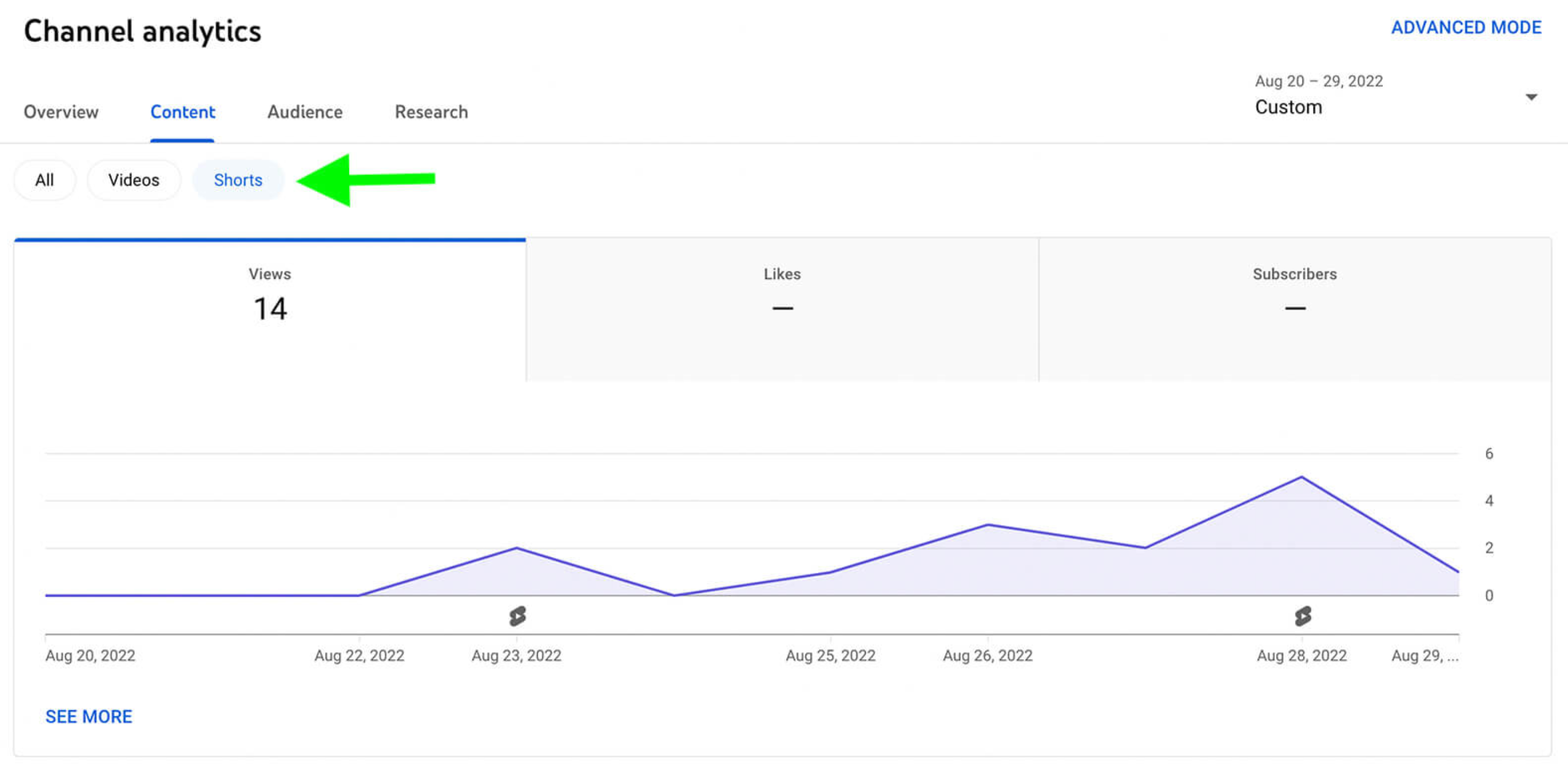 O que é o YouTube Short analytics