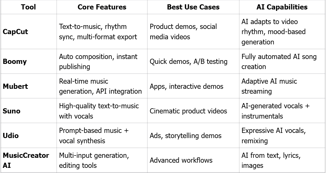 AI Background Music Generators Comparison Table
