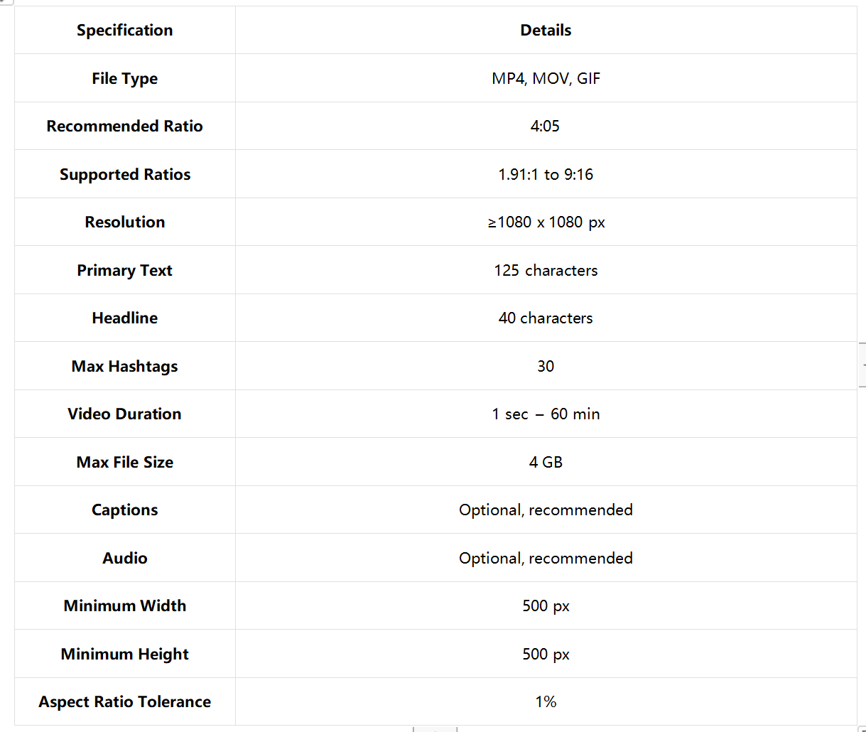 Instagram Profile Feed video ads specs
