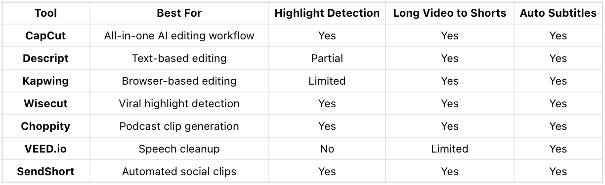 Quick Comparison of the Best AutoCut Agent Tools