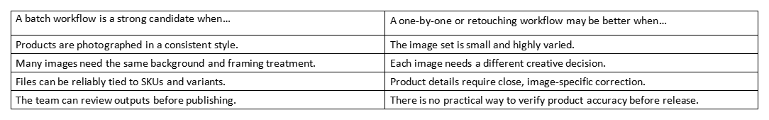 Table comparing batch workflow and one-by-one retouching for product images