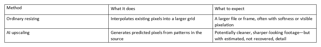 Table comparing ordinary resizing and AI upscaling, with what each does and what to expect
