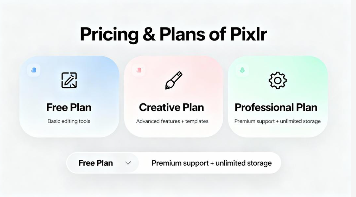 Preços e planos do Pixlr