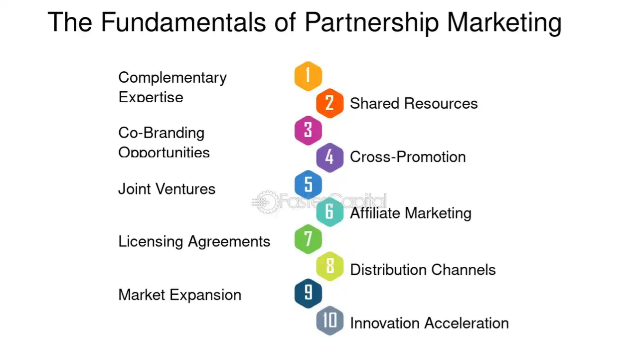 Fundamentals of partnership marketing