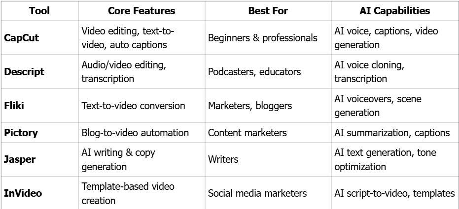 AI Generators Comparison Table