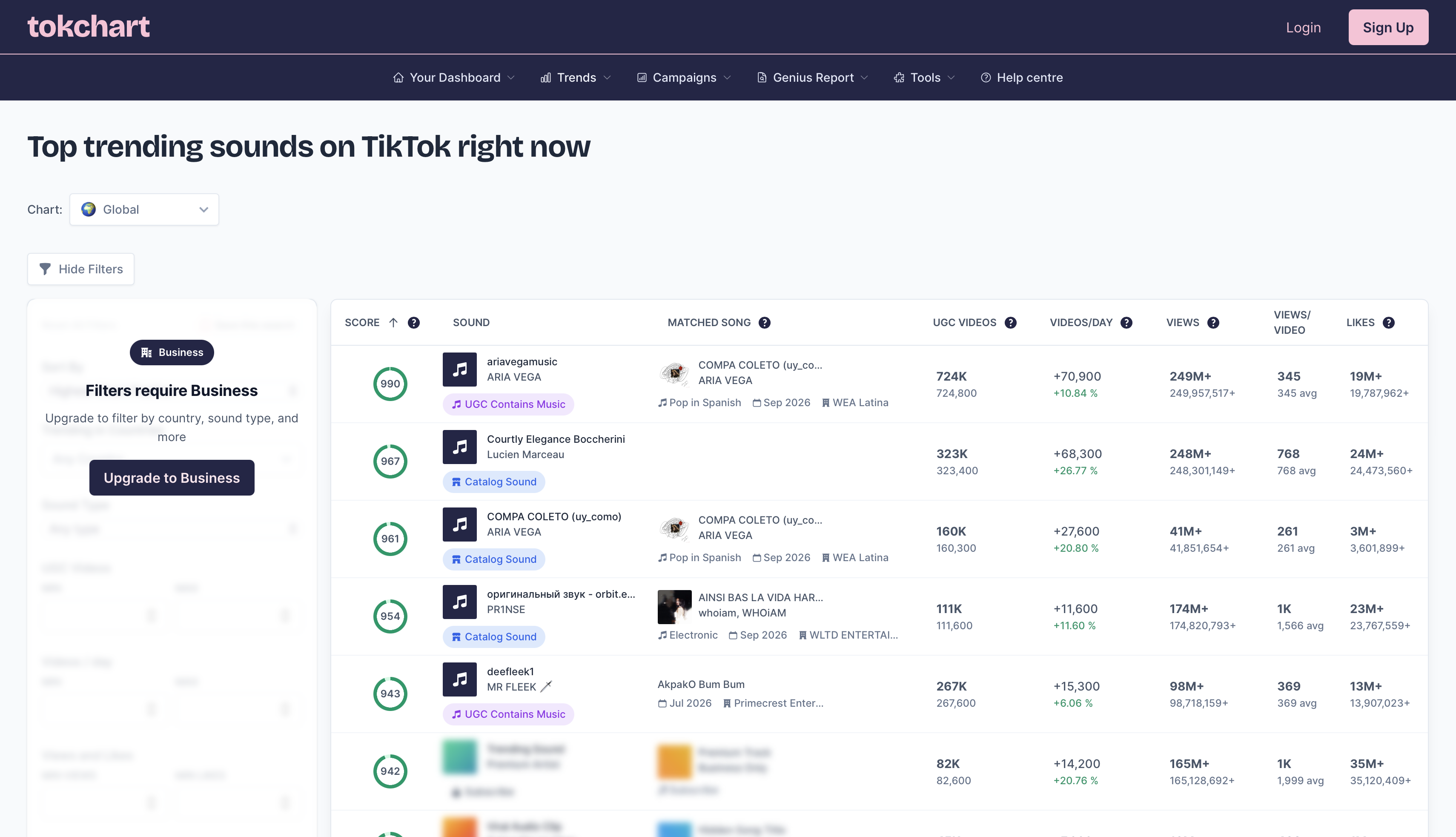 Tokchart interface