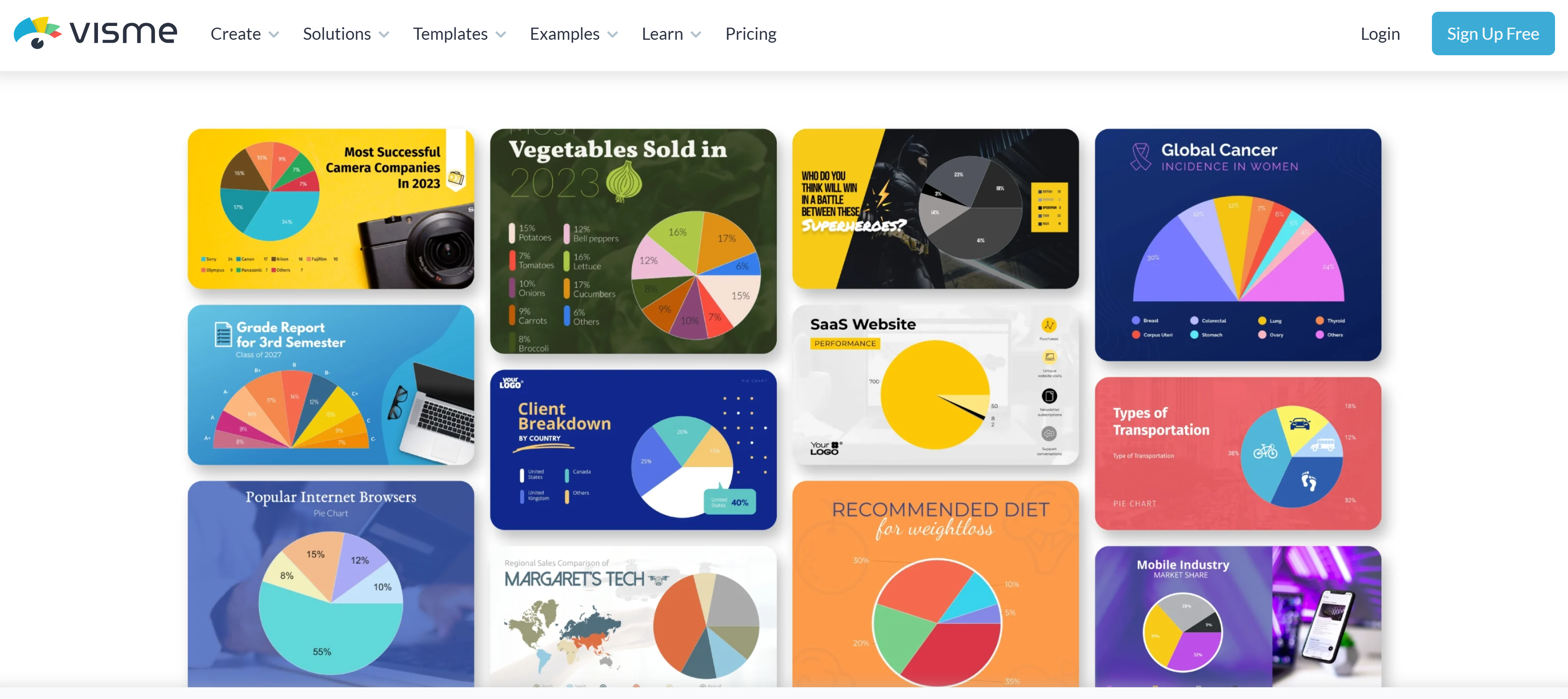 Visme: Circle chart maker