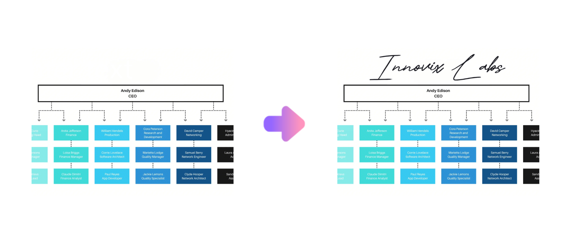 cara membuat carta org dalam excel