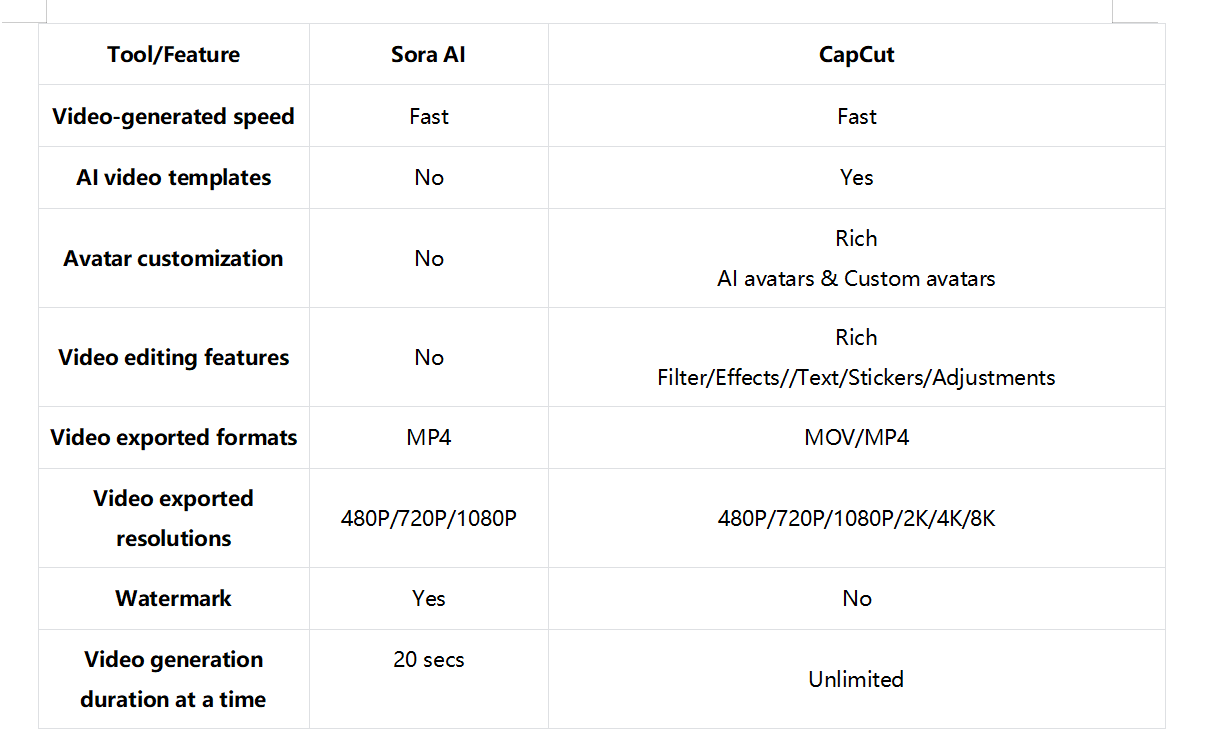 Which AI video tool is best: Detailed comparison chart