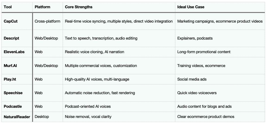 AI Voice Tools Overview