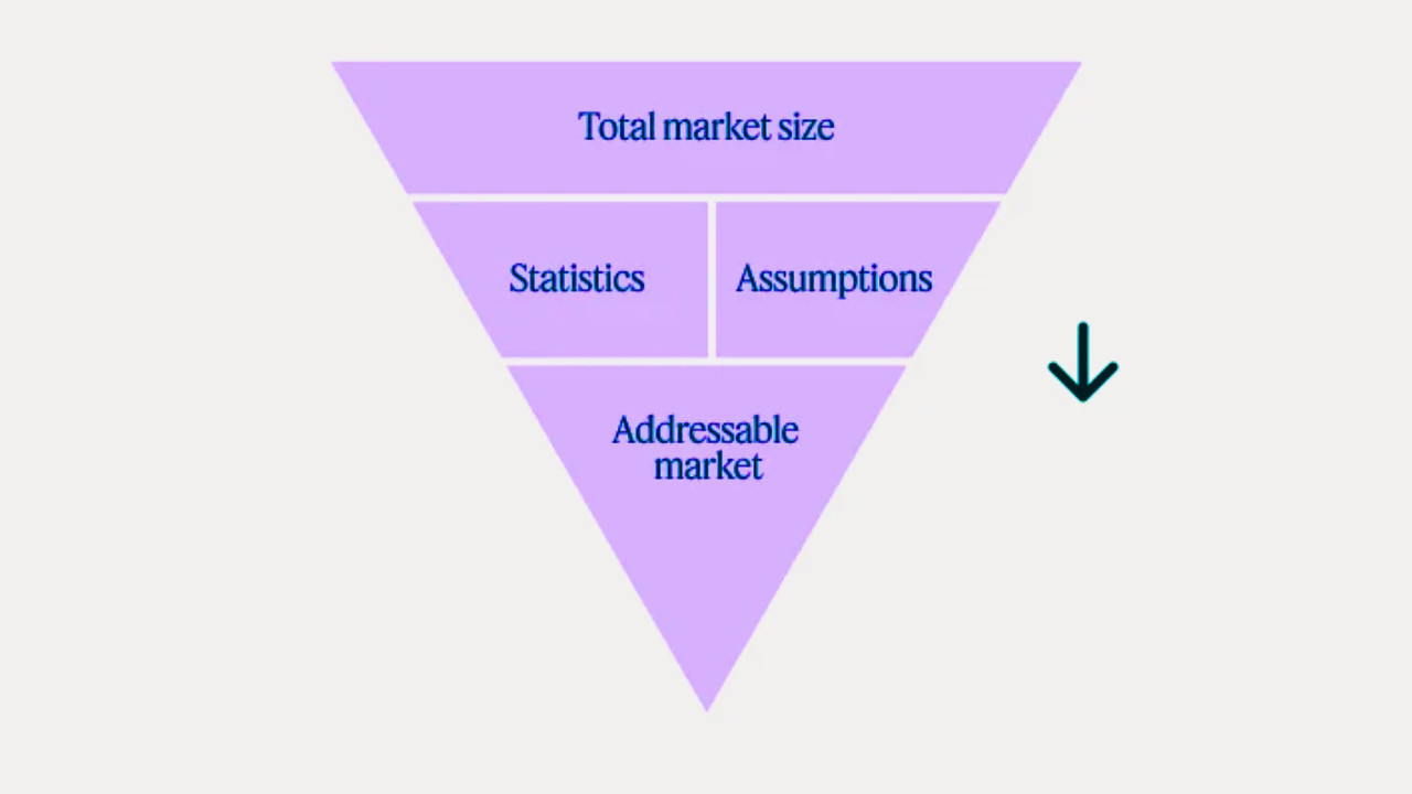 Top-down approach of calculating total addressable market