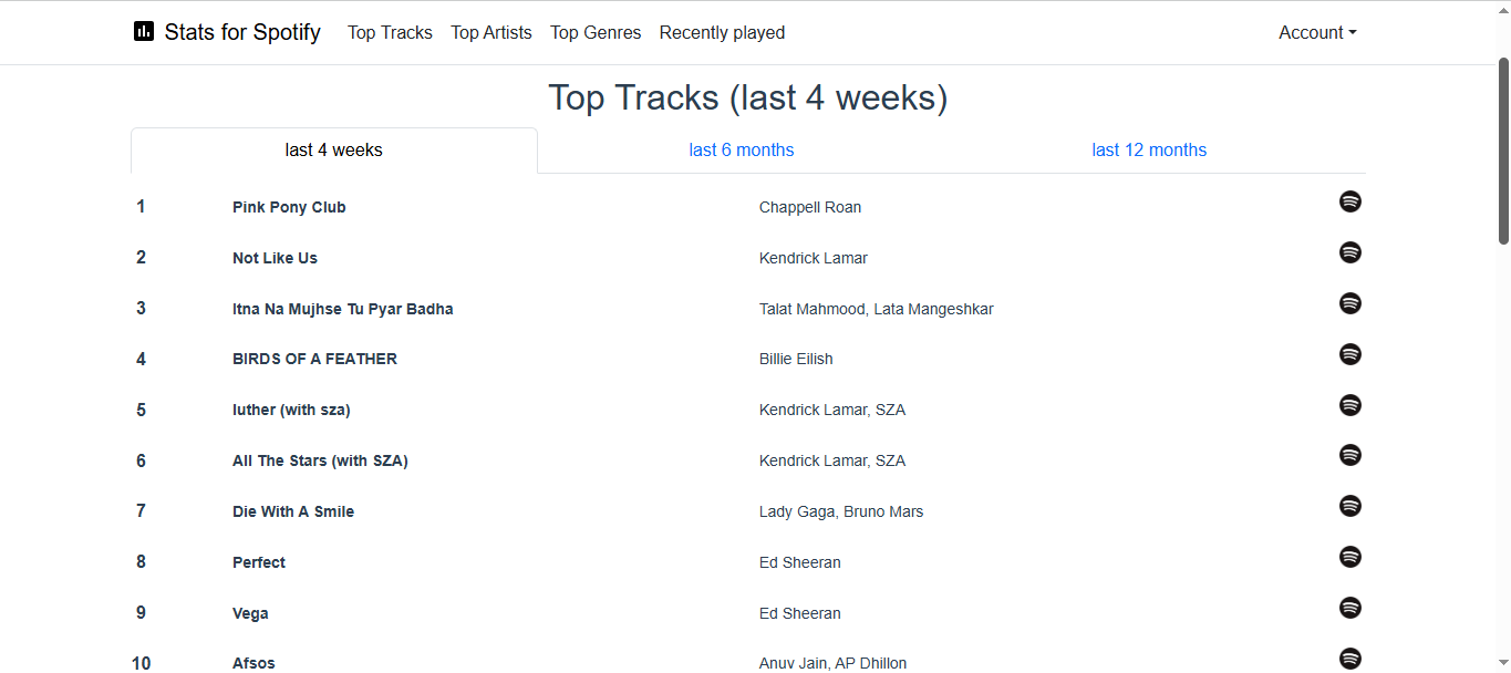 Image showing how to check your most listened to song on Spotify using a third party tool