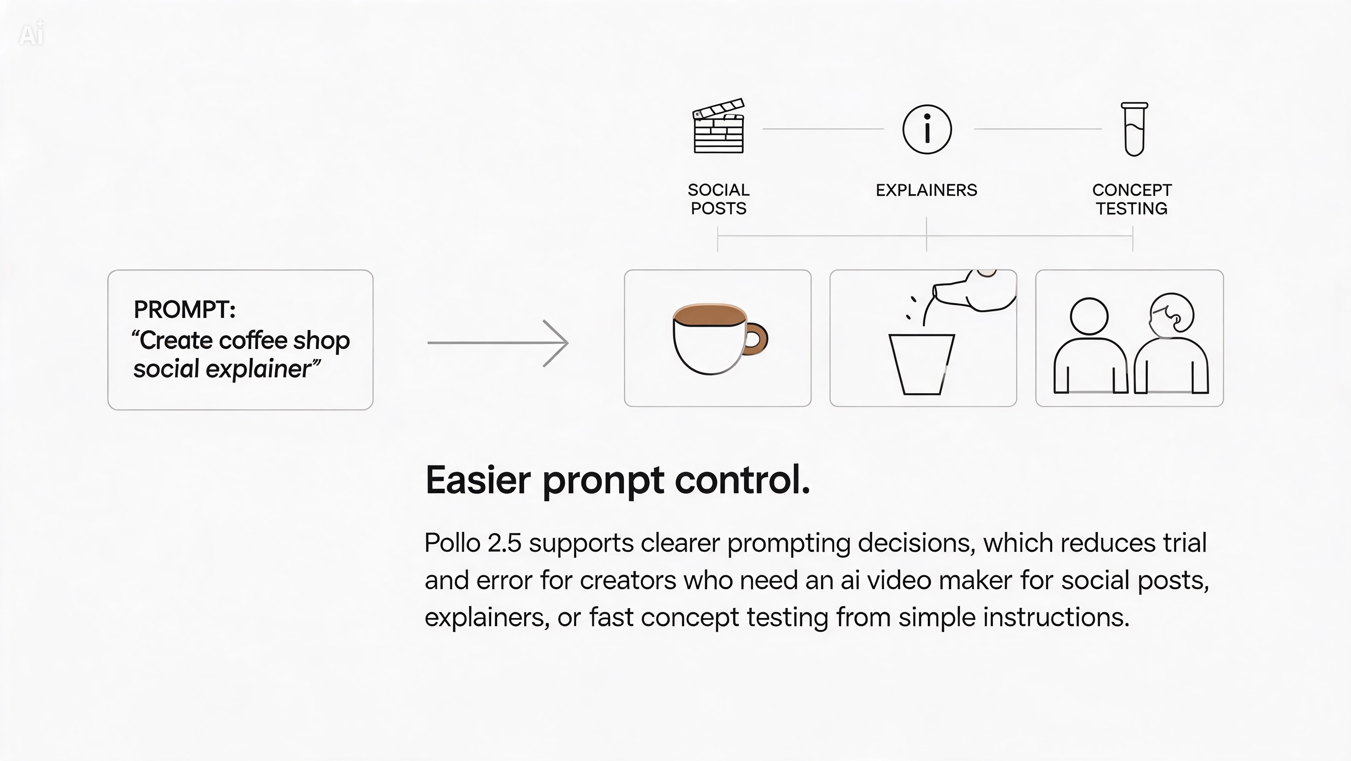 Easier prompt control