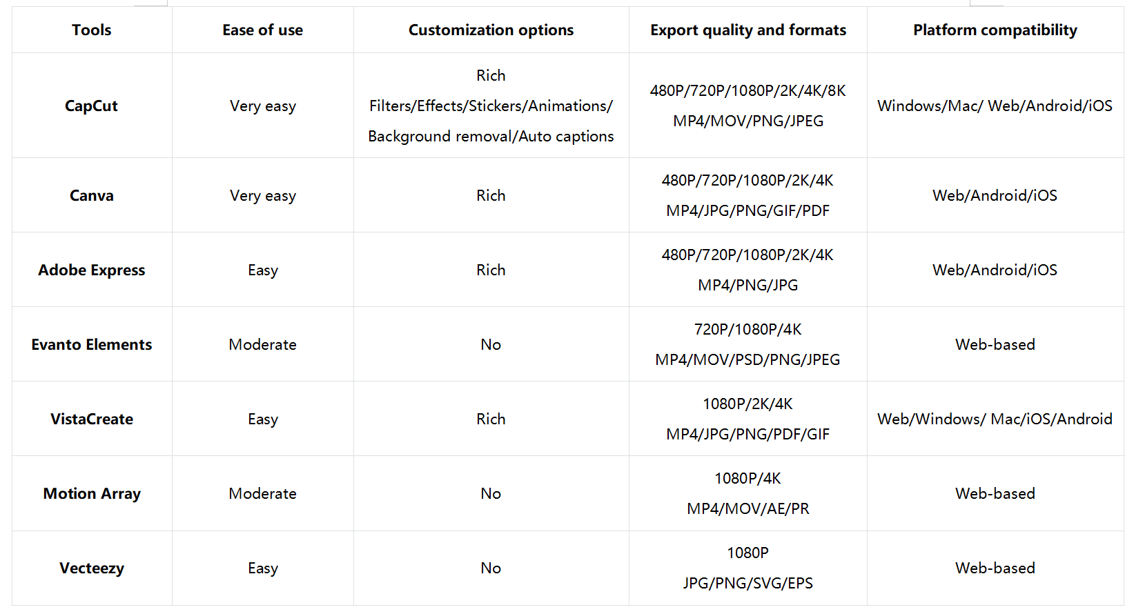 Which Instagram Story background template downloader is supreme