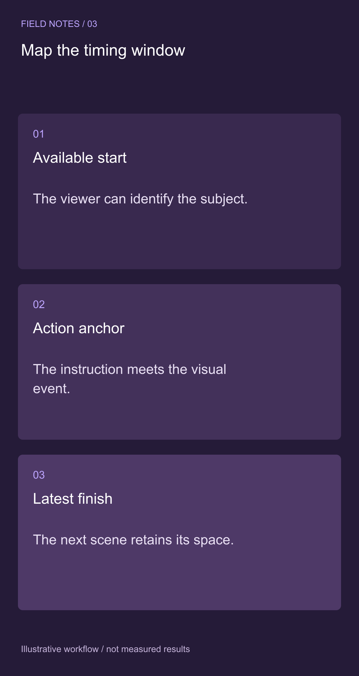 Review visual text separately from speech — illustrative decision guide