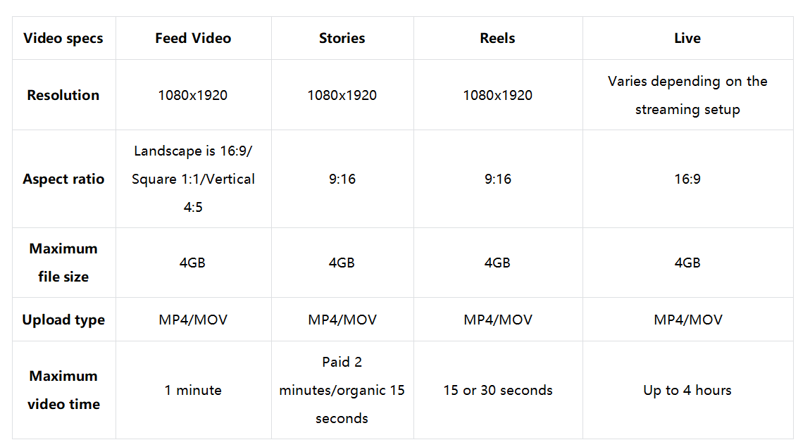 What video file does Instagram support