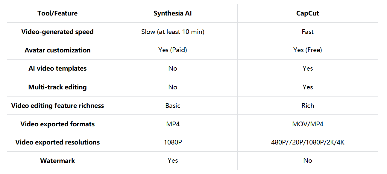Which AI video maker should you pick