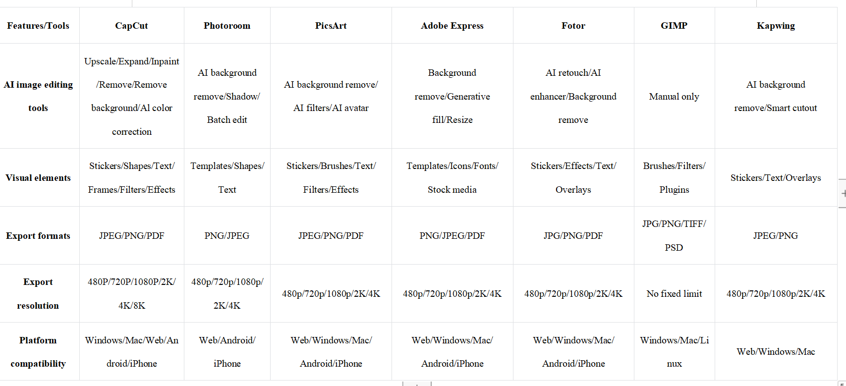 Remove.bg alternatives