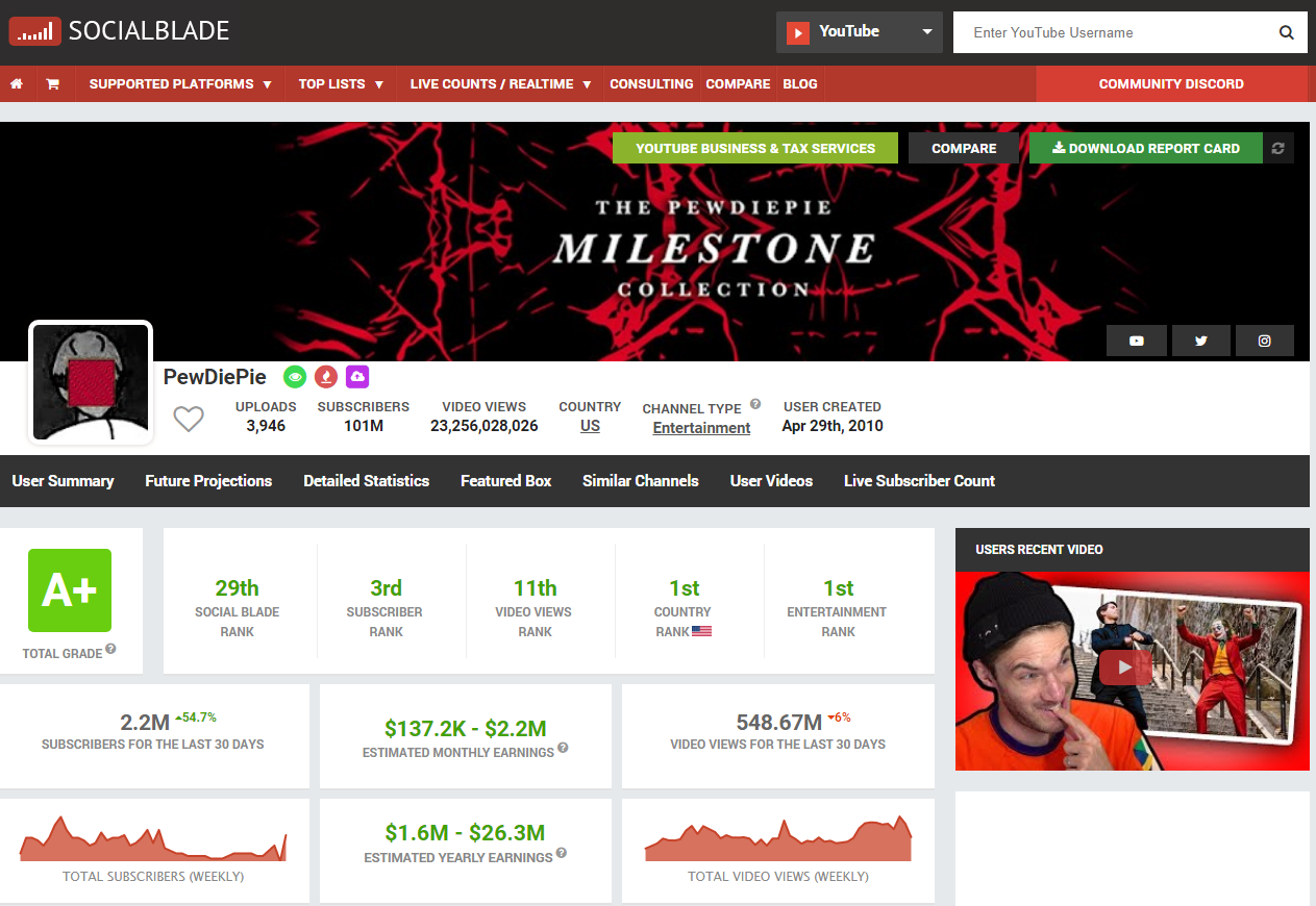 Проверка статистики Social Blade