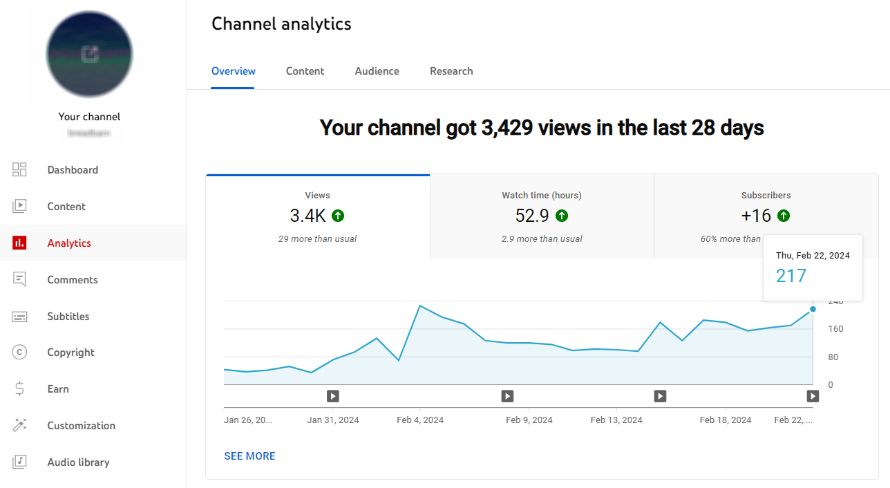 A YouTube Analytics műszerfalja a nézeteket és az elkötelezettségi mutatókat.