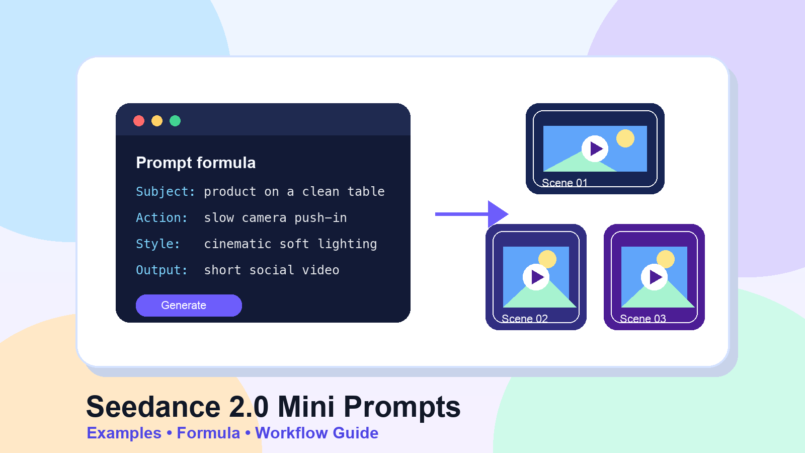 Seedance 2.0 Mini prompt formula and video examples cover image