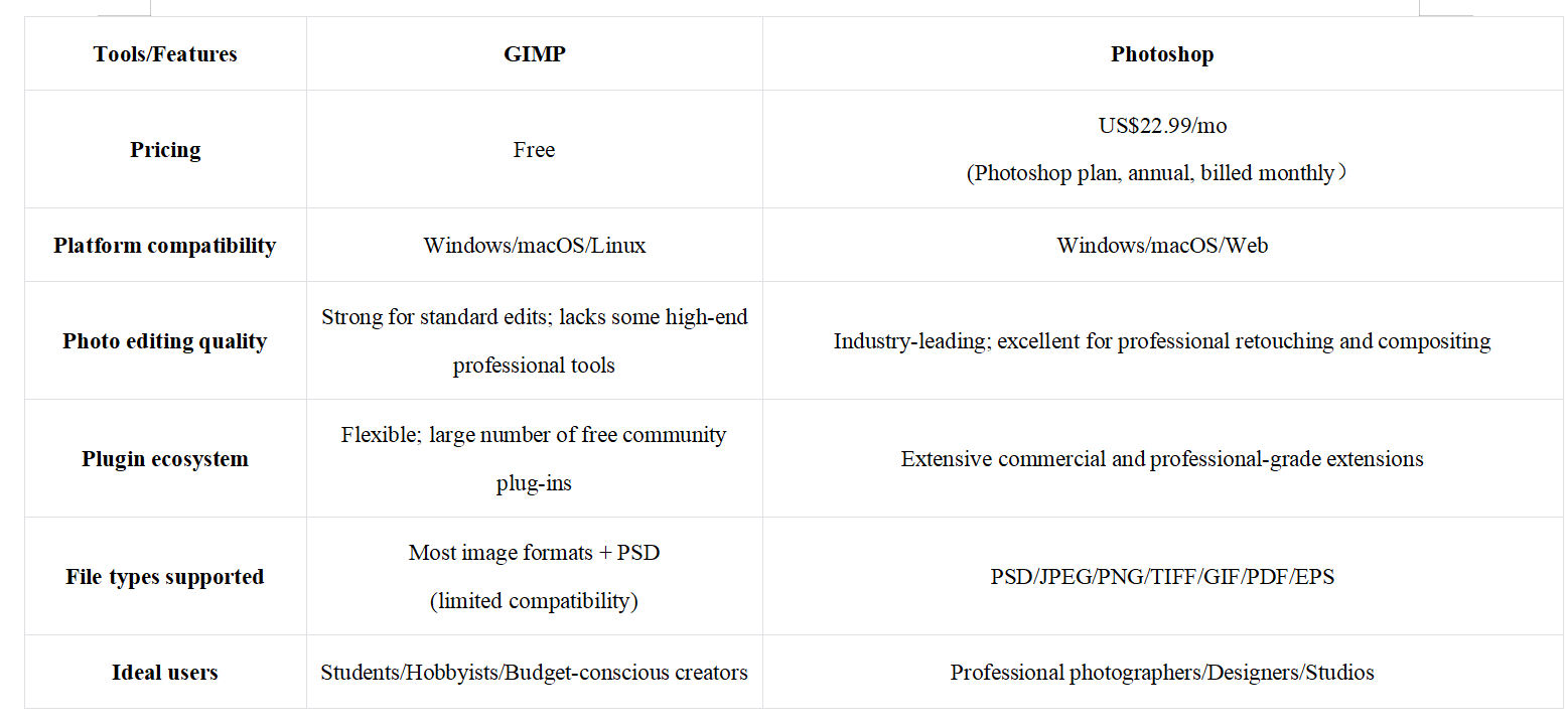 GIMP vs Photoshop