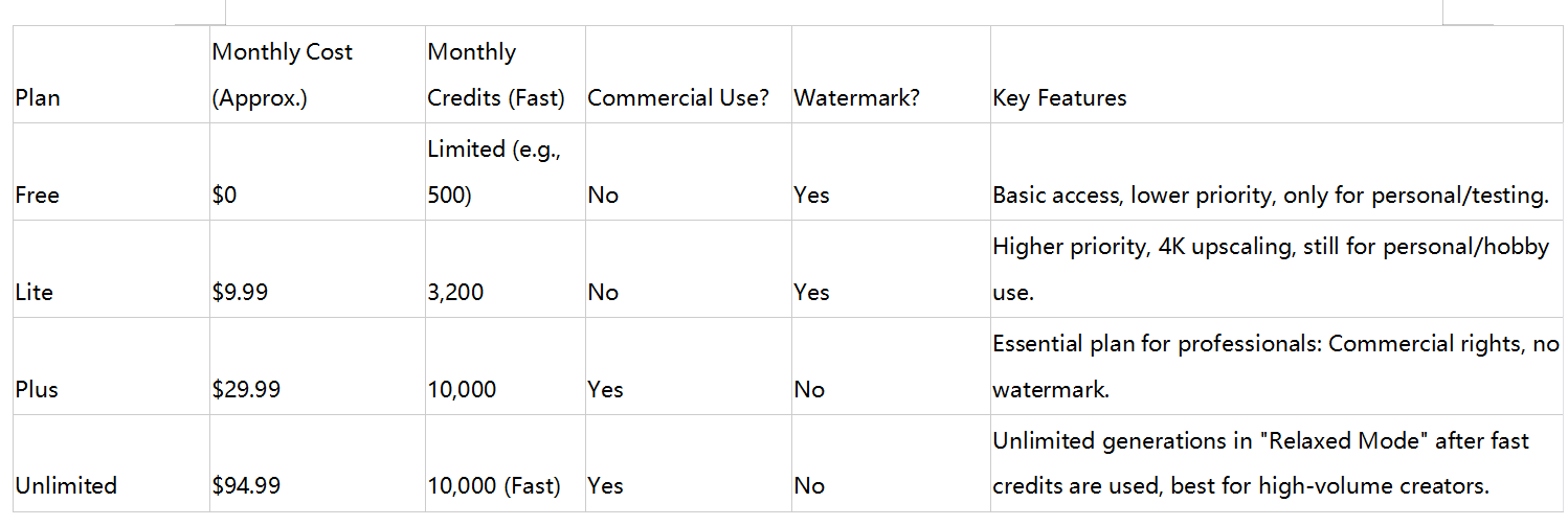 Ceny Luma Dream Machine