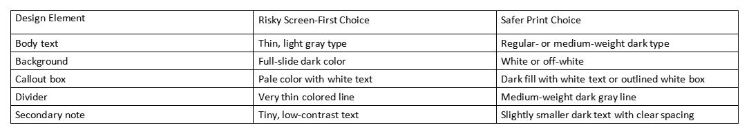 Table comparing risky screen-first choices with safer print choices for slide design elements